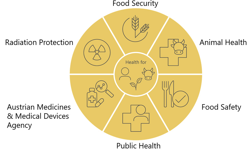 AUSTRIAN AGENCY FOR HEALTH AND FOOD SAFETY GMBH visual data 5