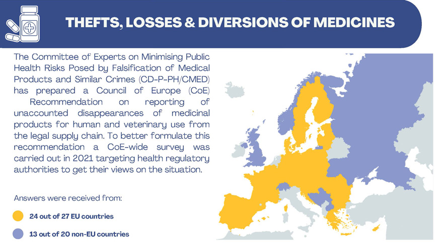 Recommendation on theft of medicines