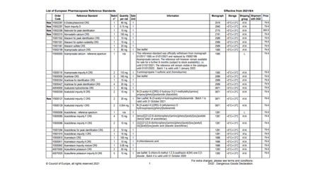 Catalogue ER (PDF)