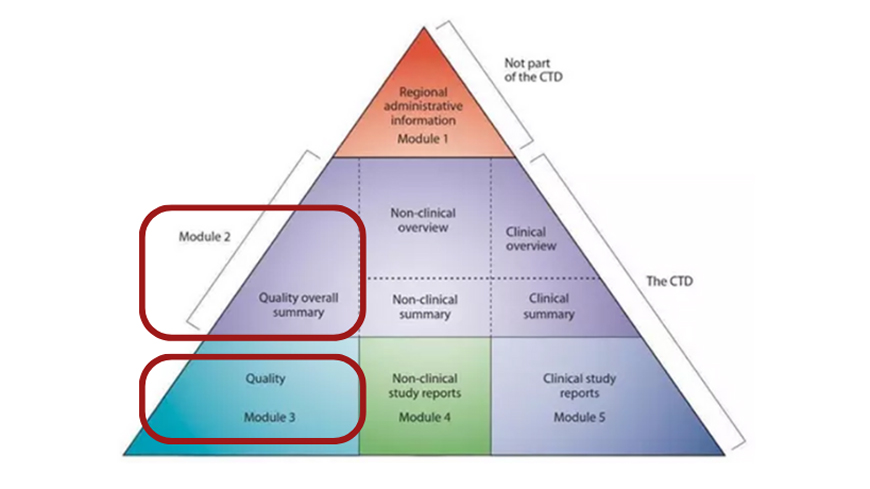 Quality Overall Summary (QOS) for CEP applications